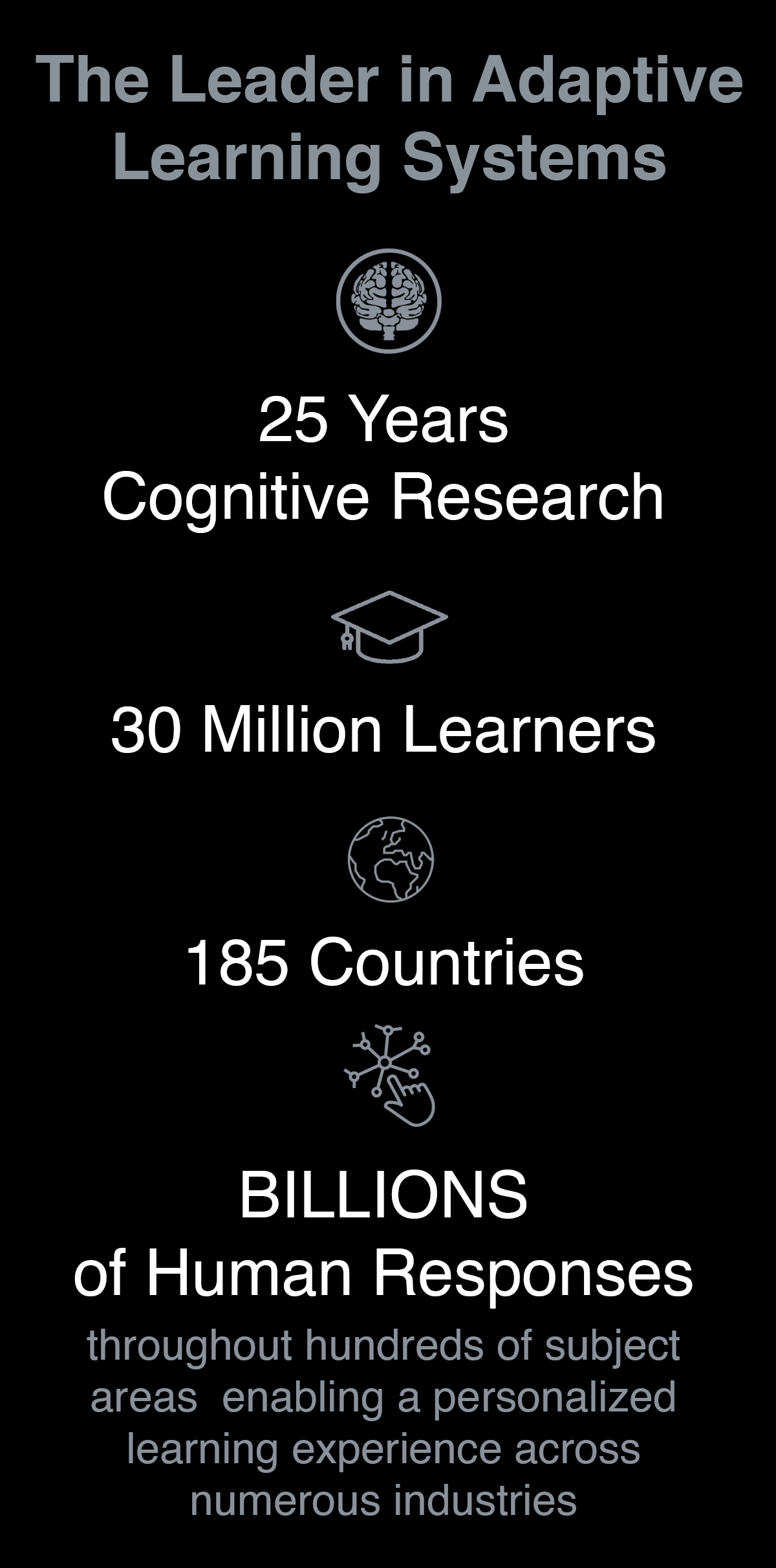 Area9 Lyceum Personalized, High Impact Learning Built on 25 Years of Research-1