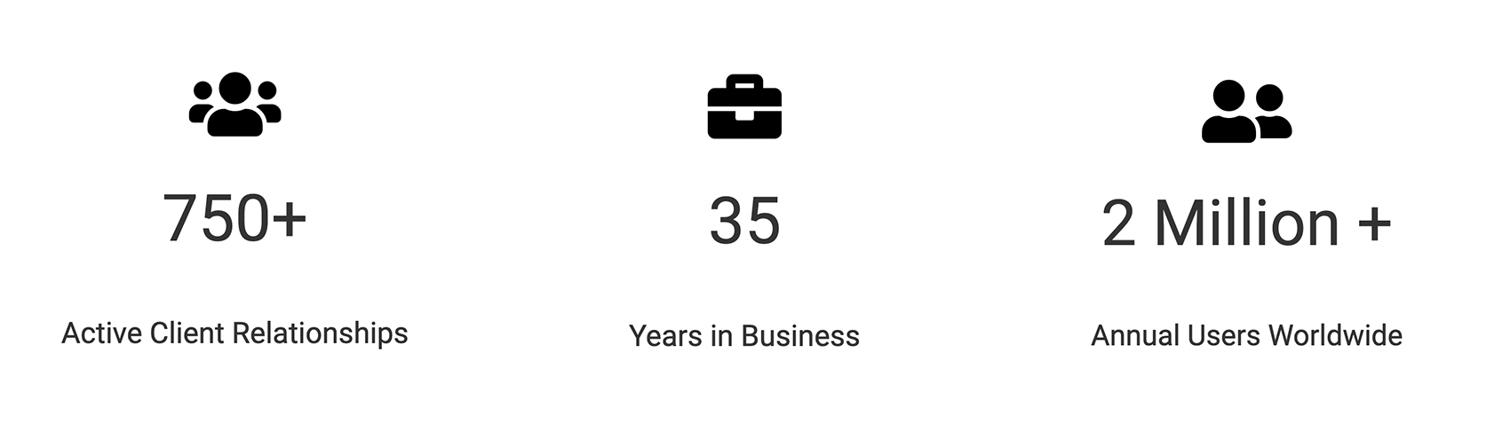 Intuition Data Points 2 Million + Annual Users Worldwide 750+ Active Client Relationships 35 Years in Business